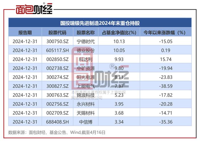 工银瑞信创新动力股票型基金持股明细查询_中银新动力股票(000996)基金净值_中国农业银行工银瑞信创新动力股票型基金十大流通股东