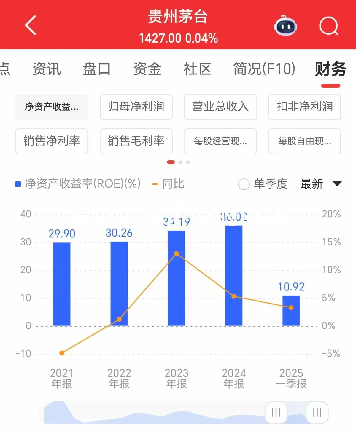 _ 长期持股ROE价值投资 _净资产收益率是负的
