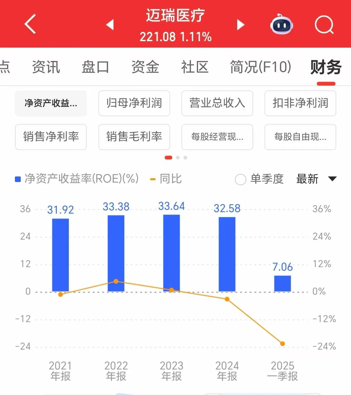 _净资产收益率是负的_ 长期持股ROE价值投资 