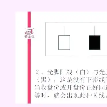 K线基础知识入门_光头光脚K线分析_上影线长下影线短