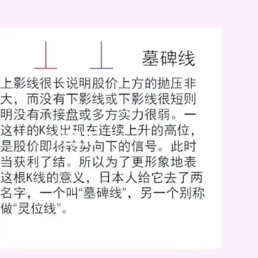 上影线长下影线短_K线基础知识入门_光头光脚K线分析