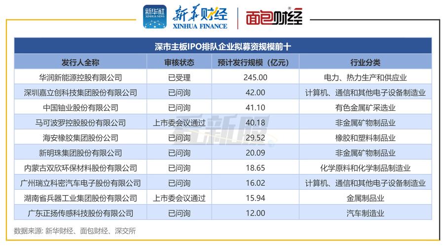 硬科技企业审核提速_明星企业上市突破_ipo股票发行