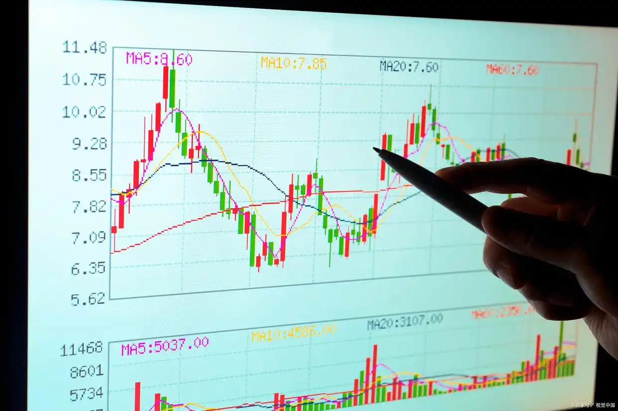 基金定投股票投资方法_股票定投风险控制_买股票基金技巧