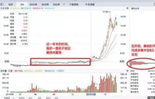 一阳指战法视频_复利思维投资理财_巴菲特复利投资故事