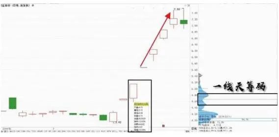 巴菲特复利投资故事_复利思维投资理财_一阳指战法视频