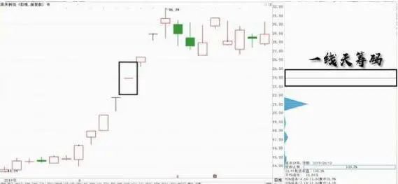 巴菲特复利投资故事_一阳指战法视频_复利思维投资理财