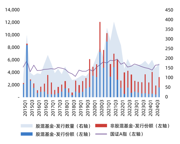 股票交易手续费和佣金_基金申购费差异_公募基金直销平台