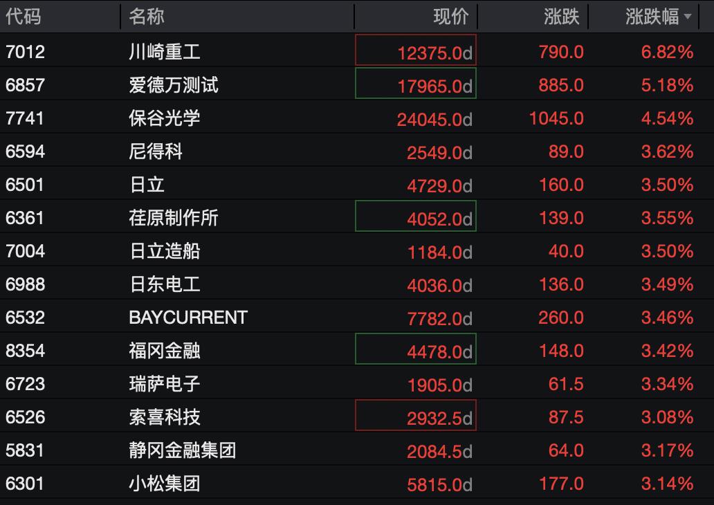 全球股市大涨_股票指数期货的规则_日韩股市历史高点
