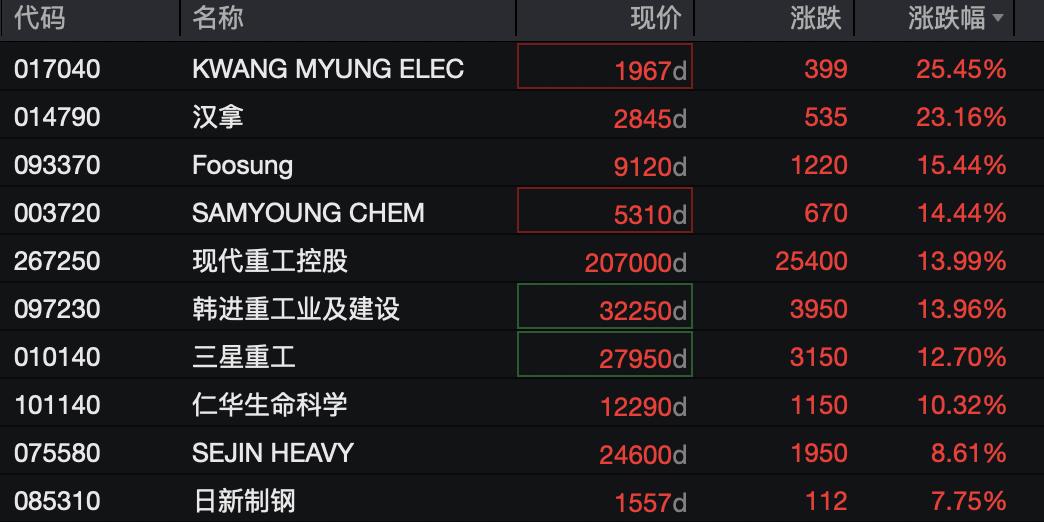 股票指数期货的规则_日韩股市历史高点_全球股市大涨