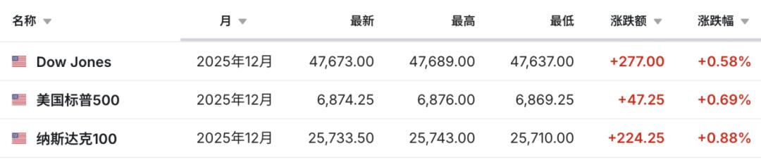 股票指数期货的规则_全球股市大涨_日韩股市历史高点