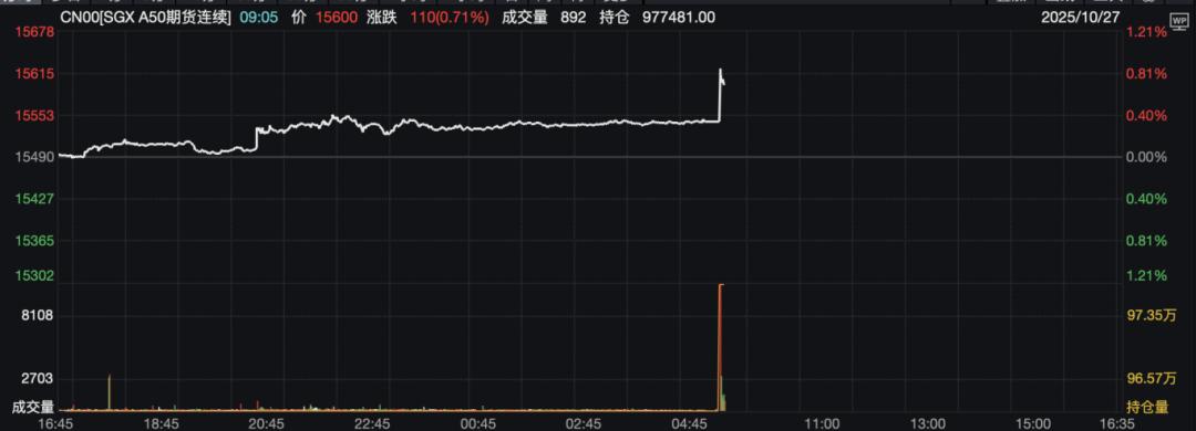 日韩股市历史高点_全球股市大涨_股票指数期货的规则
