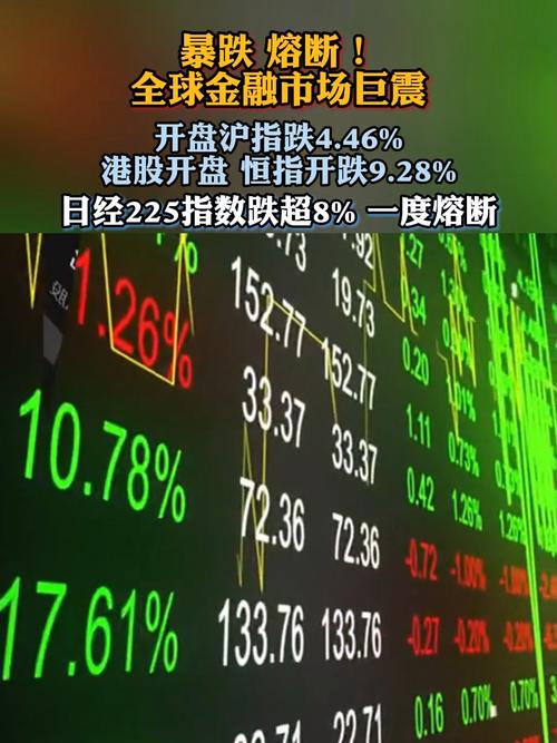 全球股市大涨_股票指数期货的规则_日韩股市历史高点