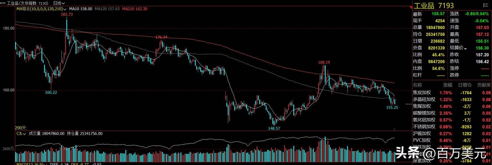 股票指数期货的规则_内盘期货市场格局分析_品种分类与指数体系