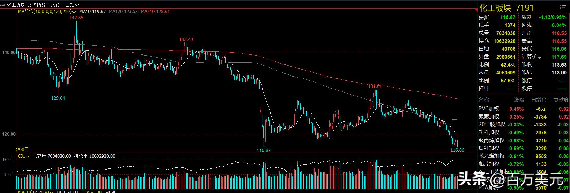 股票指数期货的规则_内盘期货市场格局分析_品种分类与指数体系