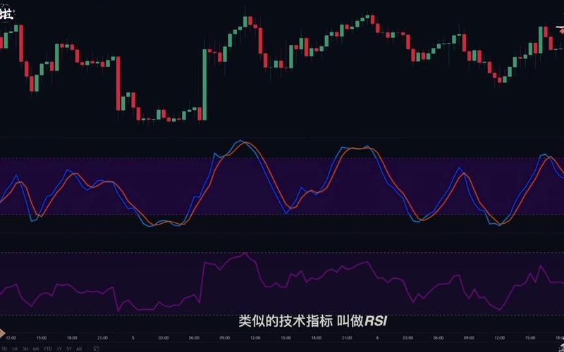 乖离率(bias)_6日BIAS指标应用_BIAS指标交易策略