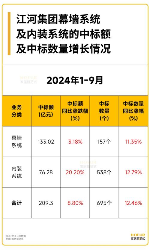建筑装饰行业2015年业绩下滑原因_亚厦股份有限公司好吗_亚厦股份净利润下滑分析