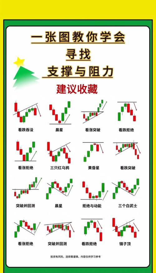 上影线长下影线短_K线图分析技巧_K线图操作方法