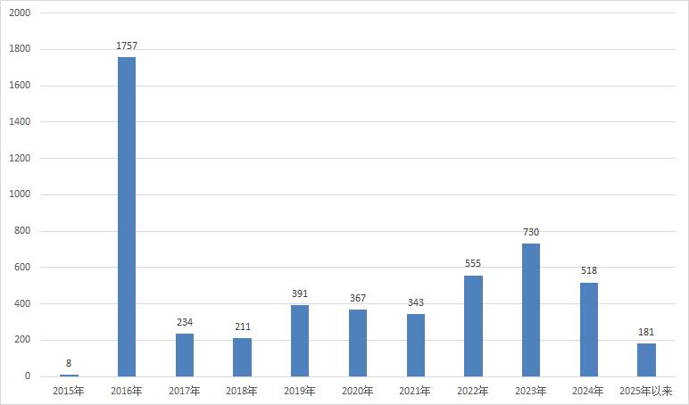 私募产品净值亏损率分析_私募基金清算时间要多久_私募管理费业绩提成收入