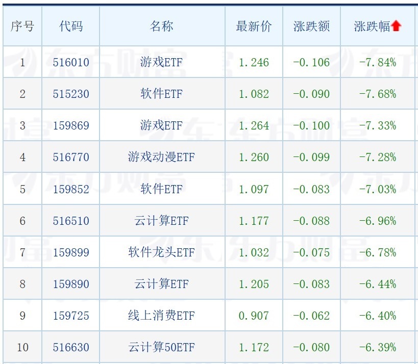 股票基金软件哪个好用_股票型ETF负收益_公募基金一季报分析