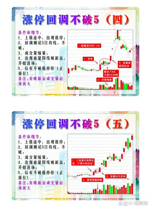 涨停板买入风险_创新高的股票能买吗_股票涨停买入条件
