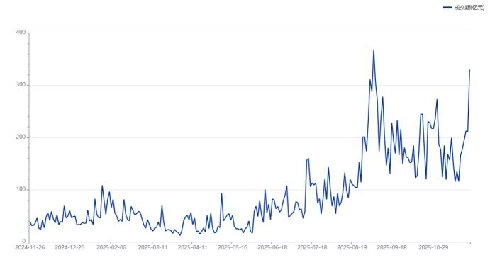 云计算与大数据龙头股_CPO板块龙头股表现活跃_中际旭创融资余额变动情况