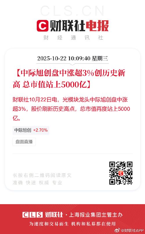 CPO板块龙头股表现活跃_中际旭创融资余额变动情况_云计算与大数据龙头股