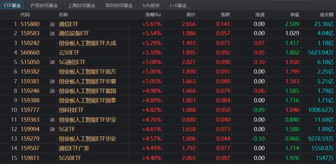 云计算与大数据龙头股_中际旭创融资余额变动情况_CPO板块龙头股表现活跃