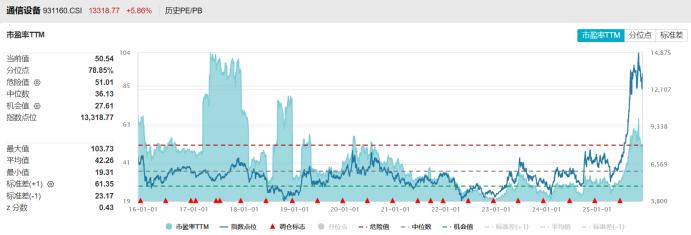 云计算与大数据龙头股_CPO板块龙头股表现活跃_中际旭创融资余额变动情况