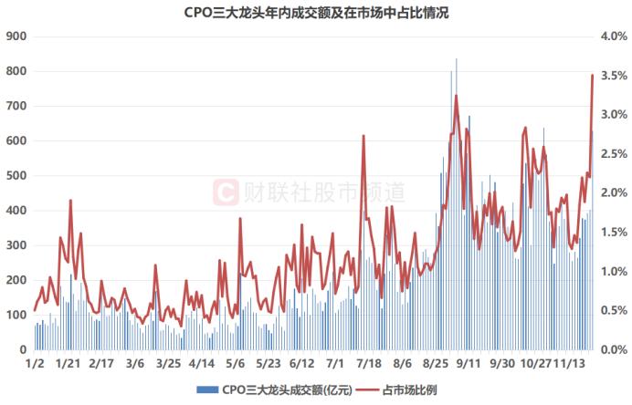 中际旭创融资余额变动情况_云计算与大数据龙头股_CPO板块龙头股表现活跃