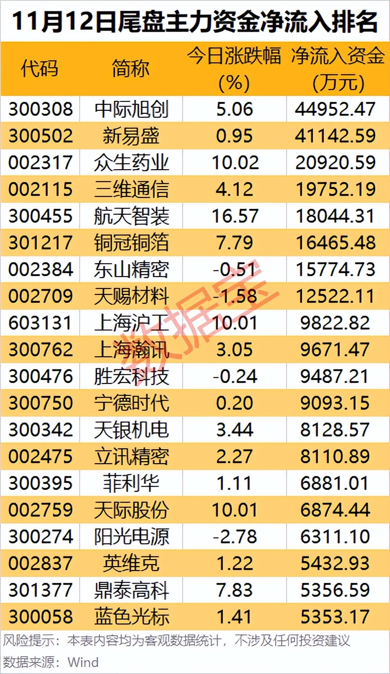 医药生物行业主力资金净流入_主力资金净流入行业_云计算与大数据龙头股