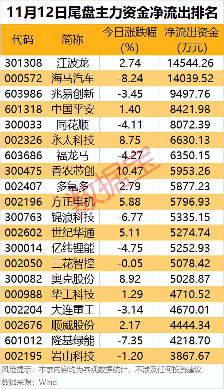 云计算与大数据龙头股_主力资金净流入行业_医药生物行业主力资金净流入