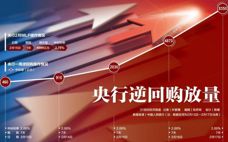 隔夜拆借利率走势图_中国人民银行逆回购操作_上海银行间同业拆放利率(Shibor)走势