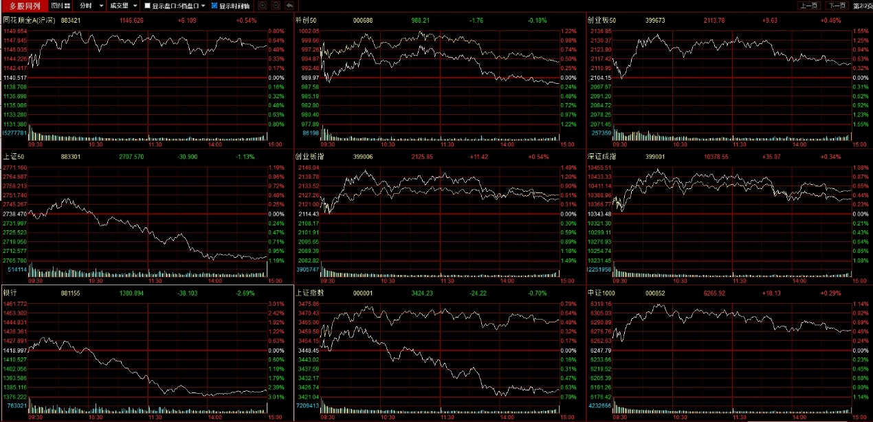 股债联动策略投资机会_同花顺level2高抛低吸_可转债市场全景分析