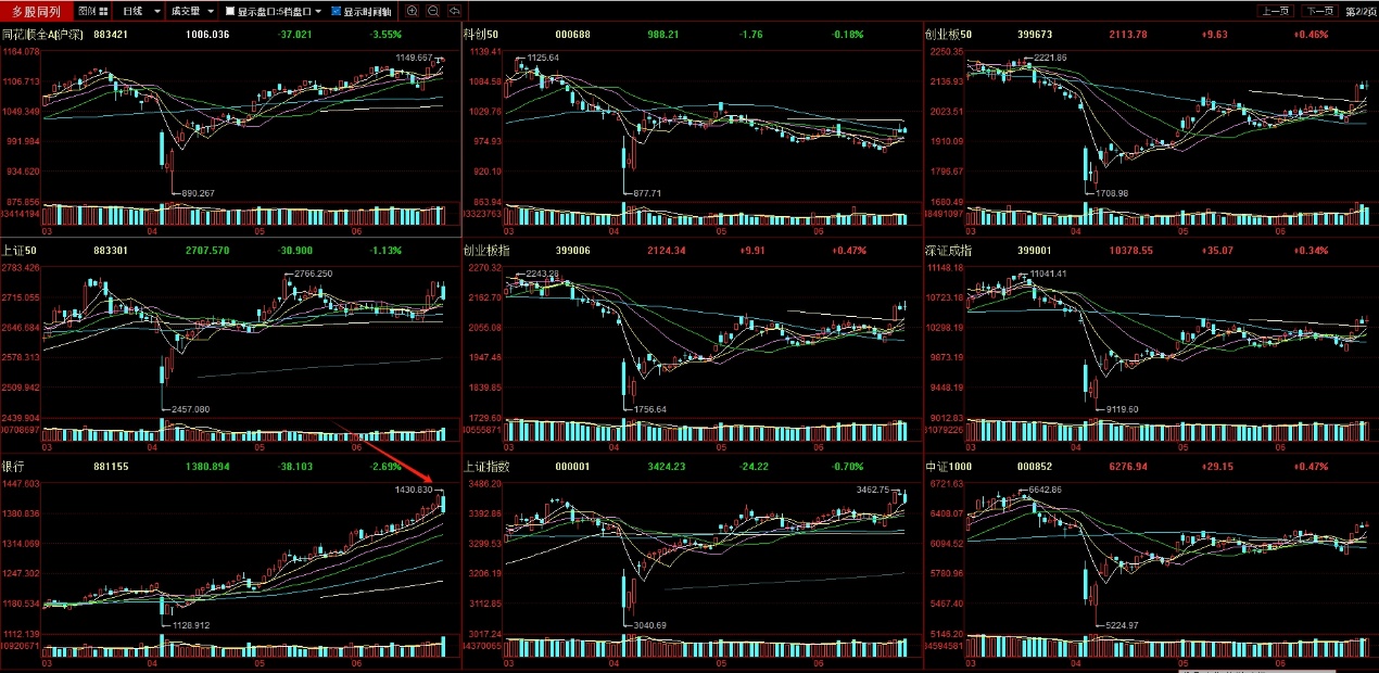 股债联动策略投资机会_可转债市场全景分析_同花顺level2高抛低吸