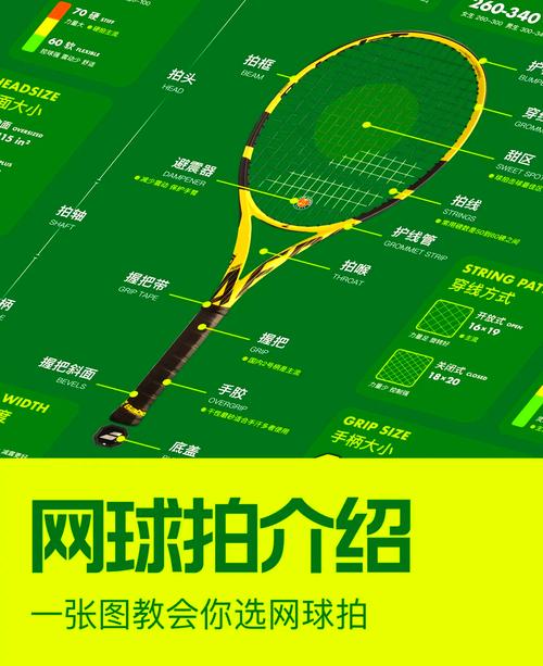 网球子母线 磅数_网球拍材质选择_网球拍选购攻略
