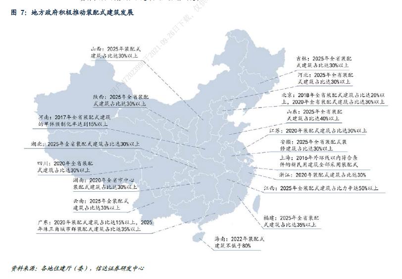 双碳背景装配式装修_亚厦股份工业化装修_亚厦股份有限公司好吗