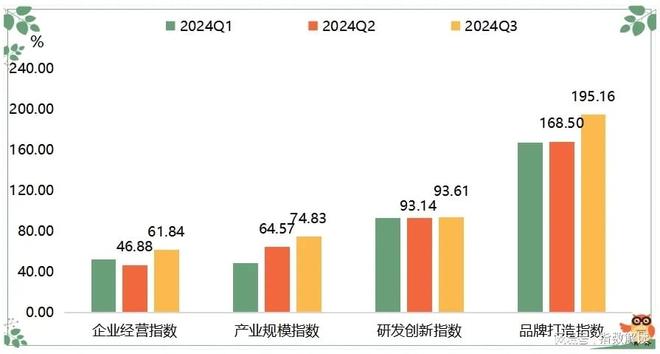 皮毛业近年行情_熟皮价格指数波动运行_大营裘皮产业指数