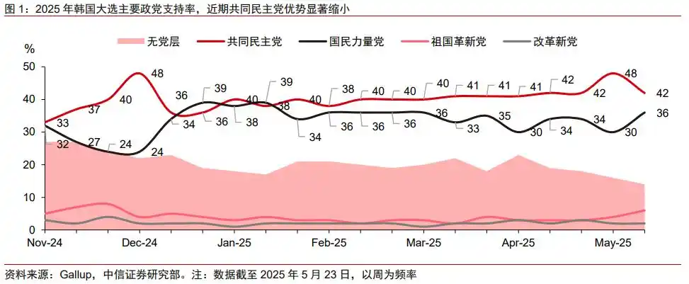 韩国总统大选2025 李在明 金文洙_韩朝局势2025