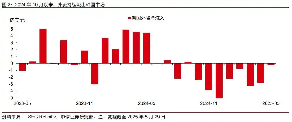 韩国总统大选2025 李在明 金文洙_韩朝局势2025