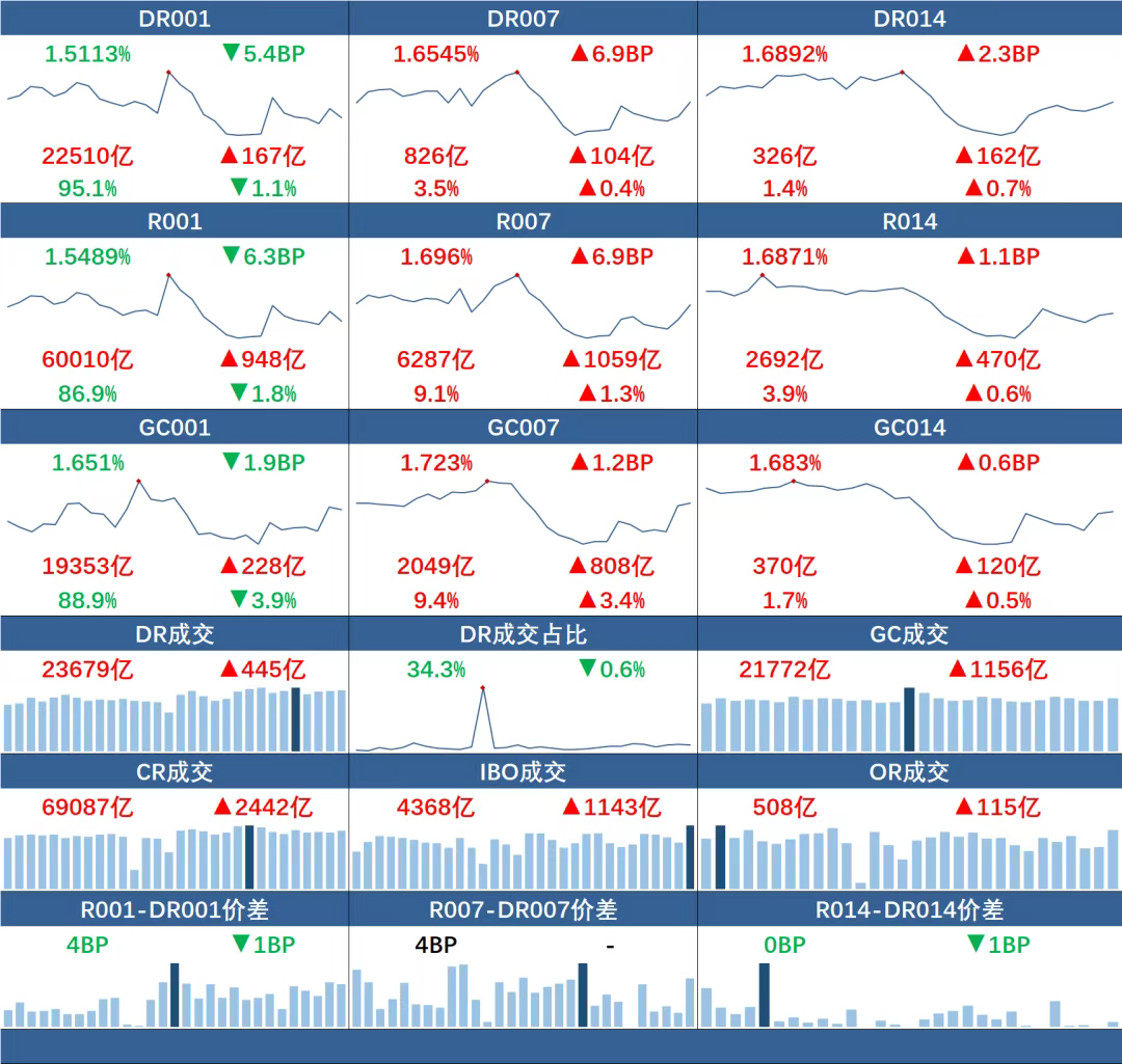 来源:全国银行间同业拆借中心