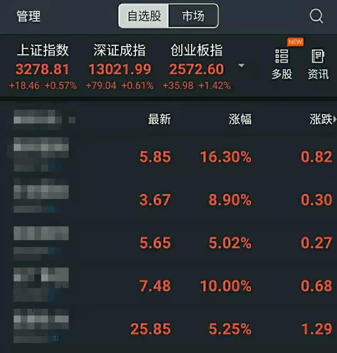 股票投资入门经验分享_股票涨跌原因分析_股票交易软件 ipad