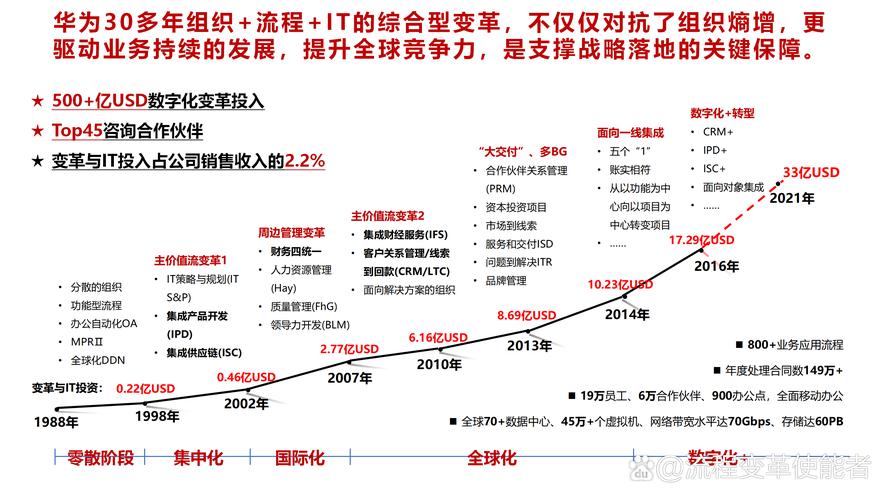 华为与摩托罗拉商业关系_联想收购摩托罗拉 专利_华为摩托罗拉收购谈判