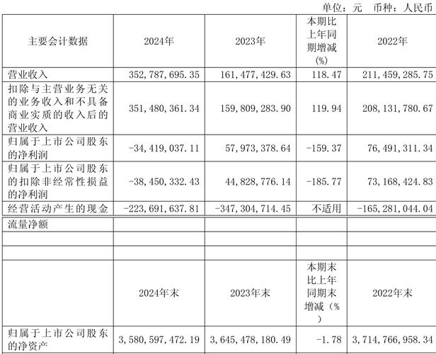 2024年10月18日主力资金净流出_华丽家族600503资金流向分析_华丽家族股票下跌因素