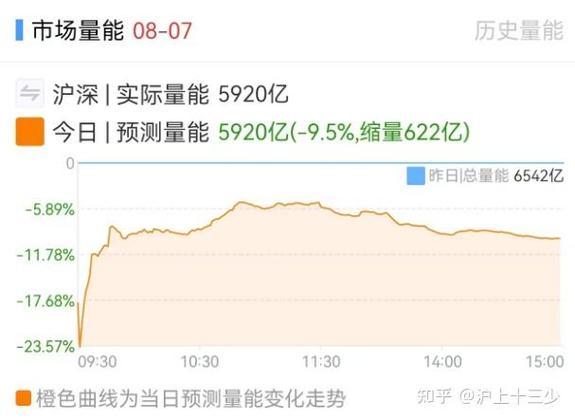 A股新开户数同比增长165_A股市场2025年开户数据分析_新开户的能买6头股票吗