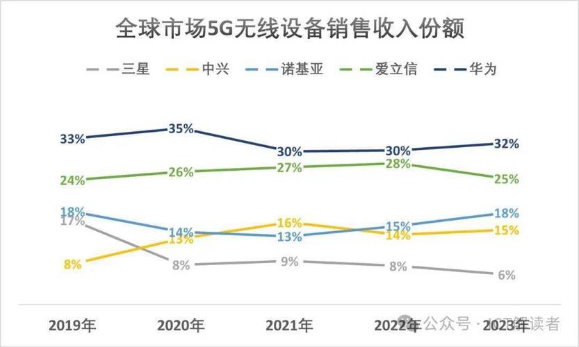 5G频谱发牌_5G运营商试点_5g概念股小盘有哪些