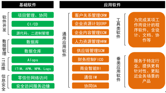 SaaS概述_SaaS商业模式_测试行业现状趋势
