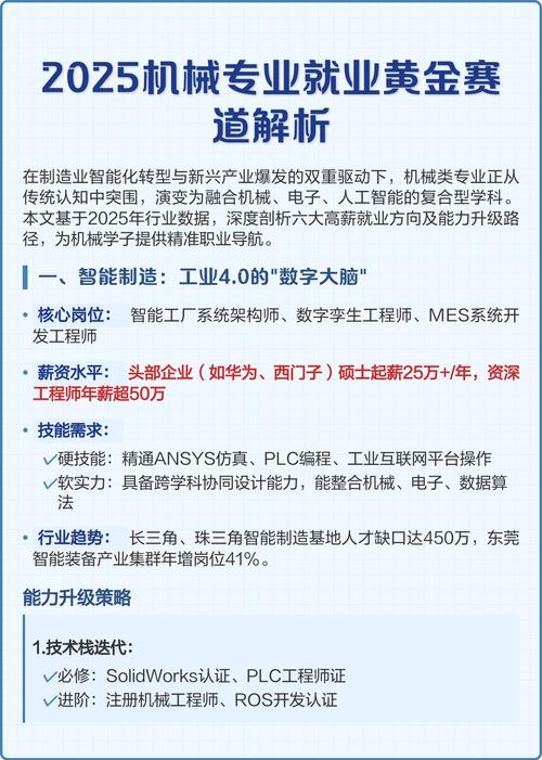 信息技术与人工智能专业推荐_网络工程专业就业形势_就业前景好的本科专业