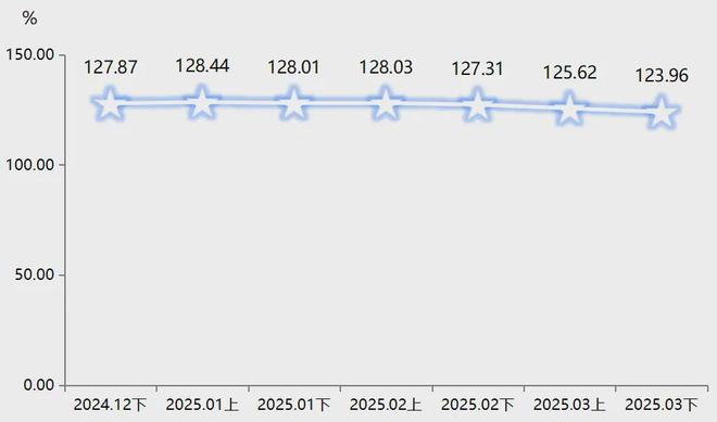 皮毛业近年行情_大营裘皮产业指数_熟皮价格指数波动下降