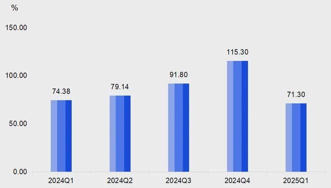 皮毛业近年行情_熟皮价格指数波动下降_大营裘皮产业指数