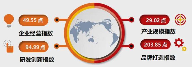 大营裘皮产业指数_熟皮价格指数波动下降_皮毛业近年行情